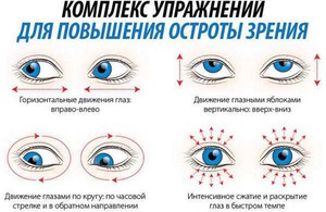 Как повысить уровень зрения