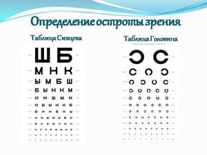Таблица Головина для проверки зрения