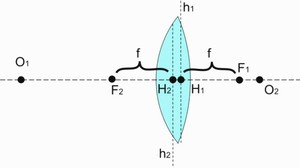 Единица измерения оптической силы линзы - диоптрия